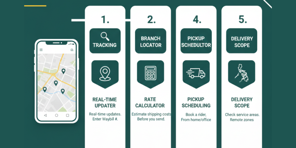 jrs tracking main features